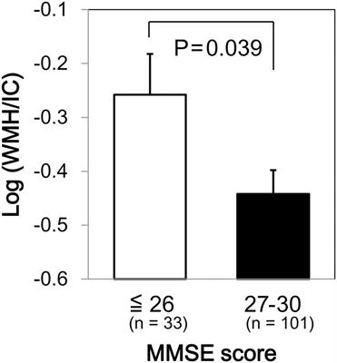 White Matter Hyperintensity in Elderly Patients with Diabetes Mellitus Is Associated with Cognitive Impairment, Functional Disability, and a High Glycoalbumin/Glycohemoglobin Ratio